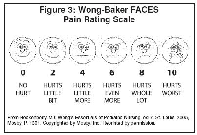 Wong Baker Faces Pain Rating Scale